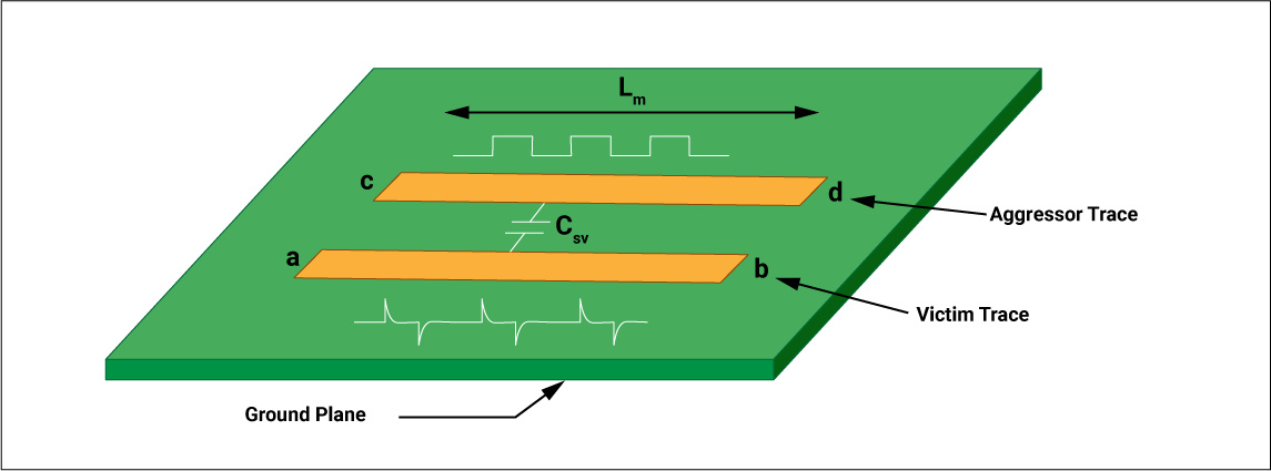 PCB設計電磁問題