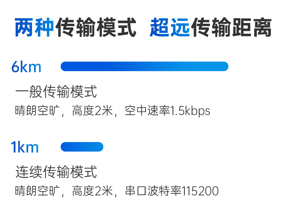 無線高速連續(xù)傳輸模塊 (9)