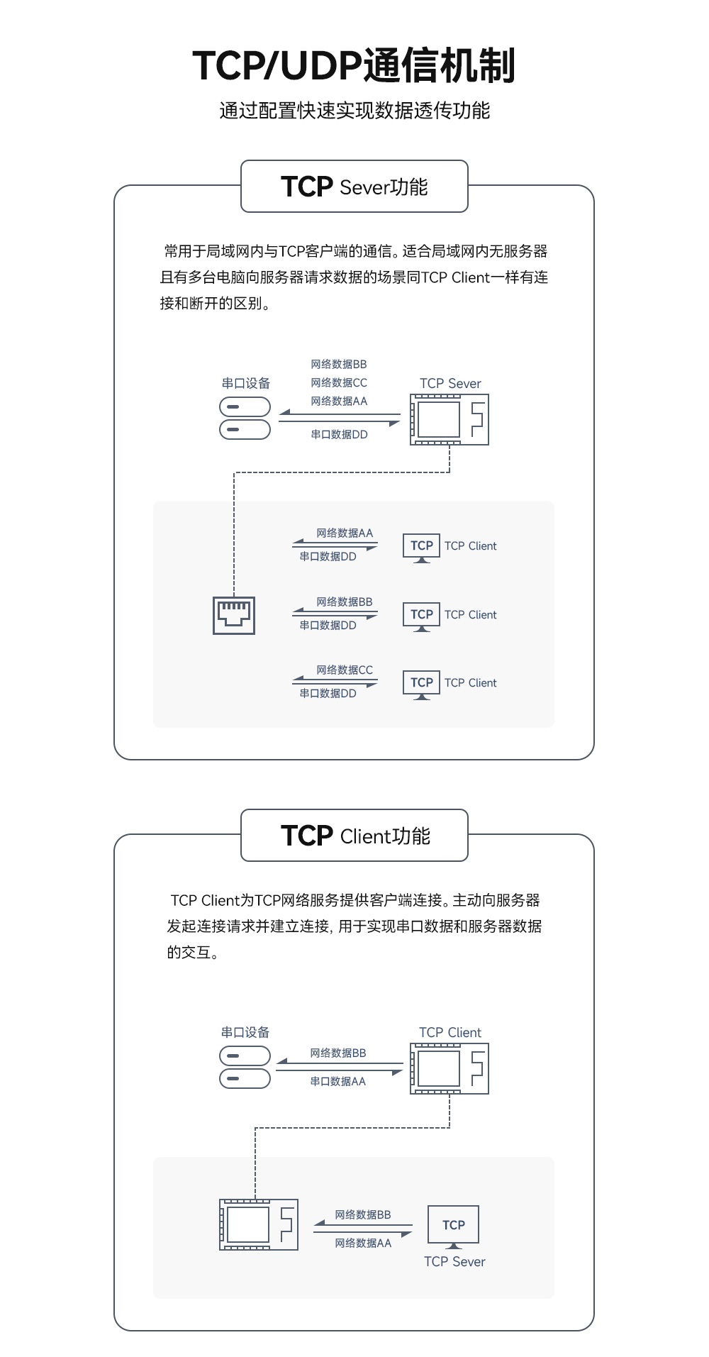 wifi網(wǎng)關(guān)數(shù)傳模塊 (9)