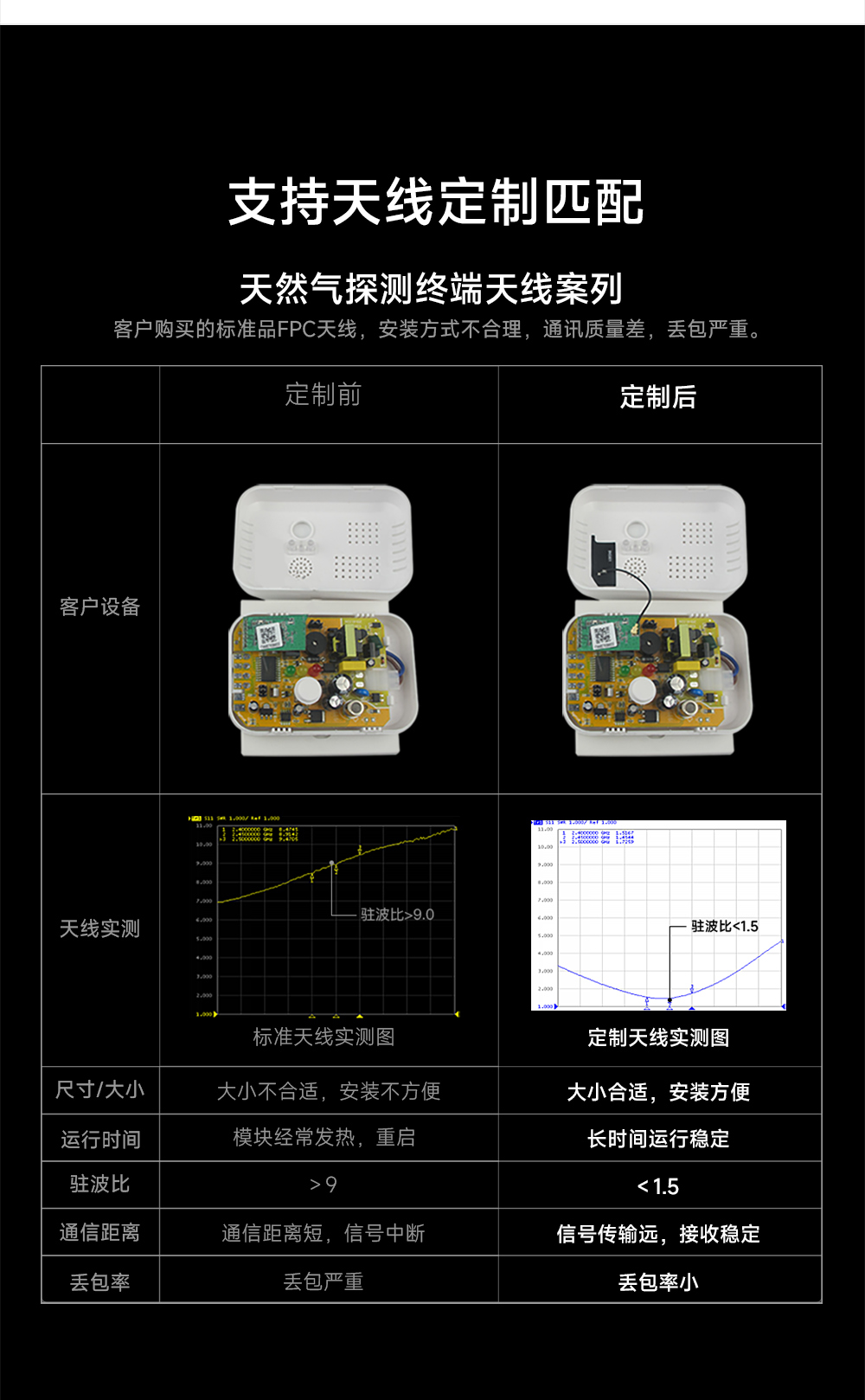 PCB內(nèi)置天線 (9)