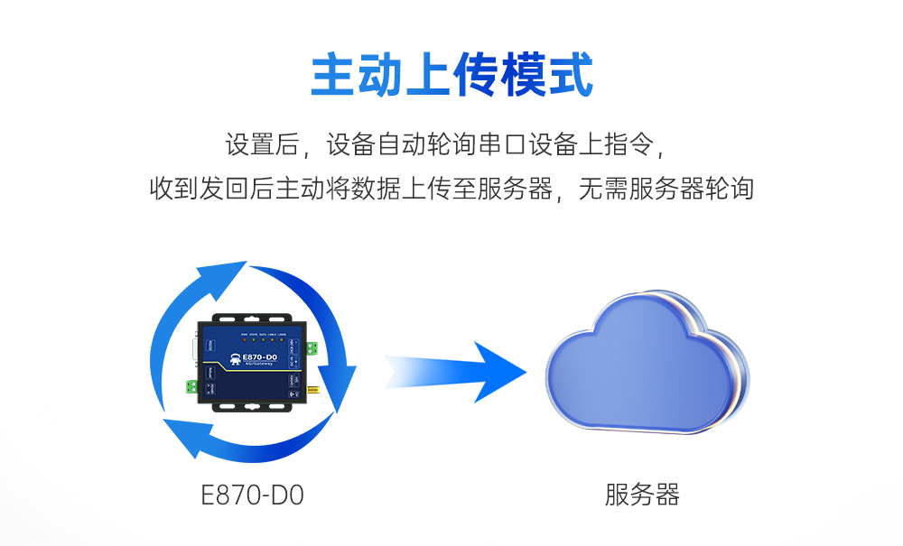 4G DTU邊緣計算采集網(wǎng)關(guān) (9)