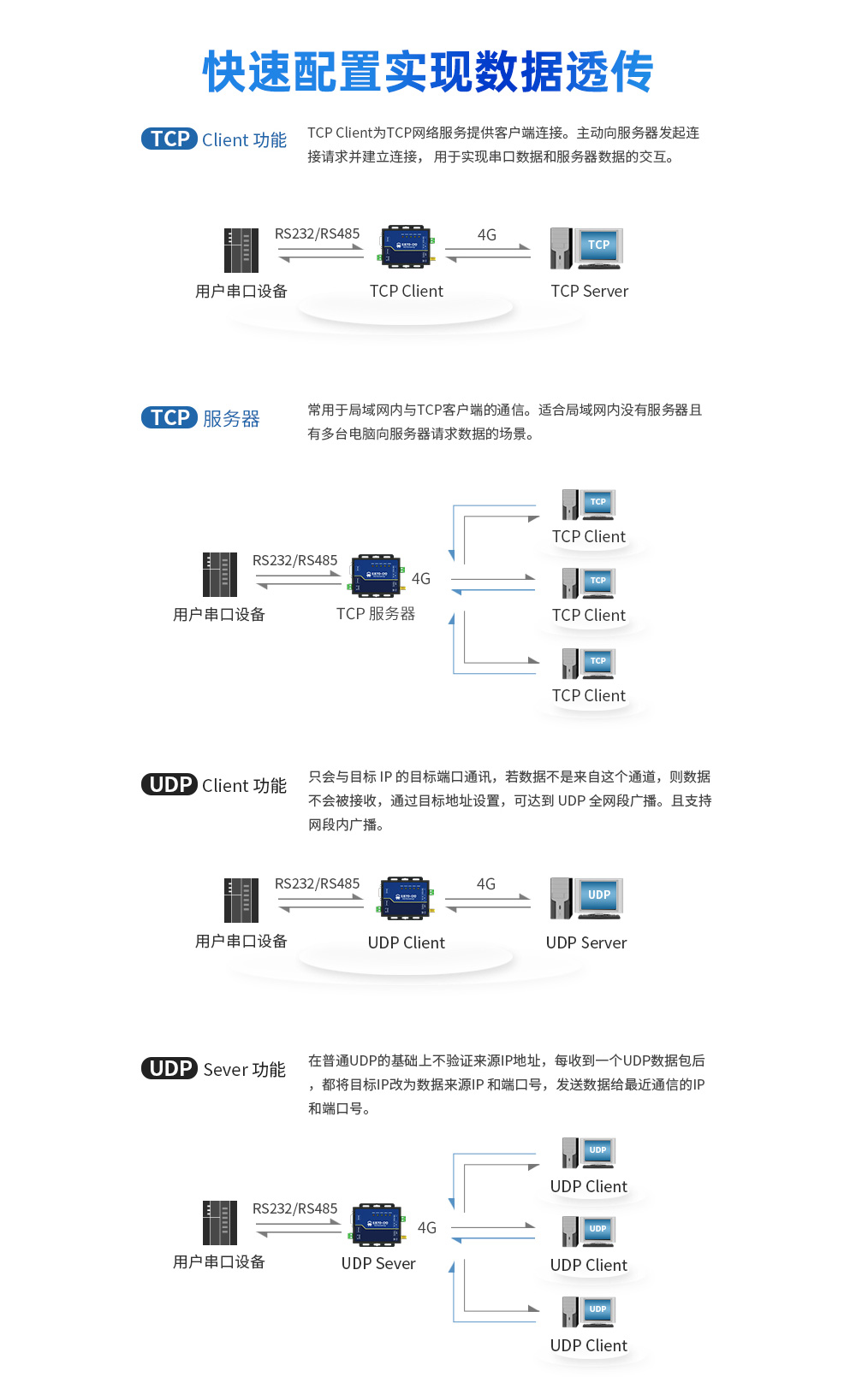 4G DTU邊緣計算采集網(wǎng)關(guān) (7)