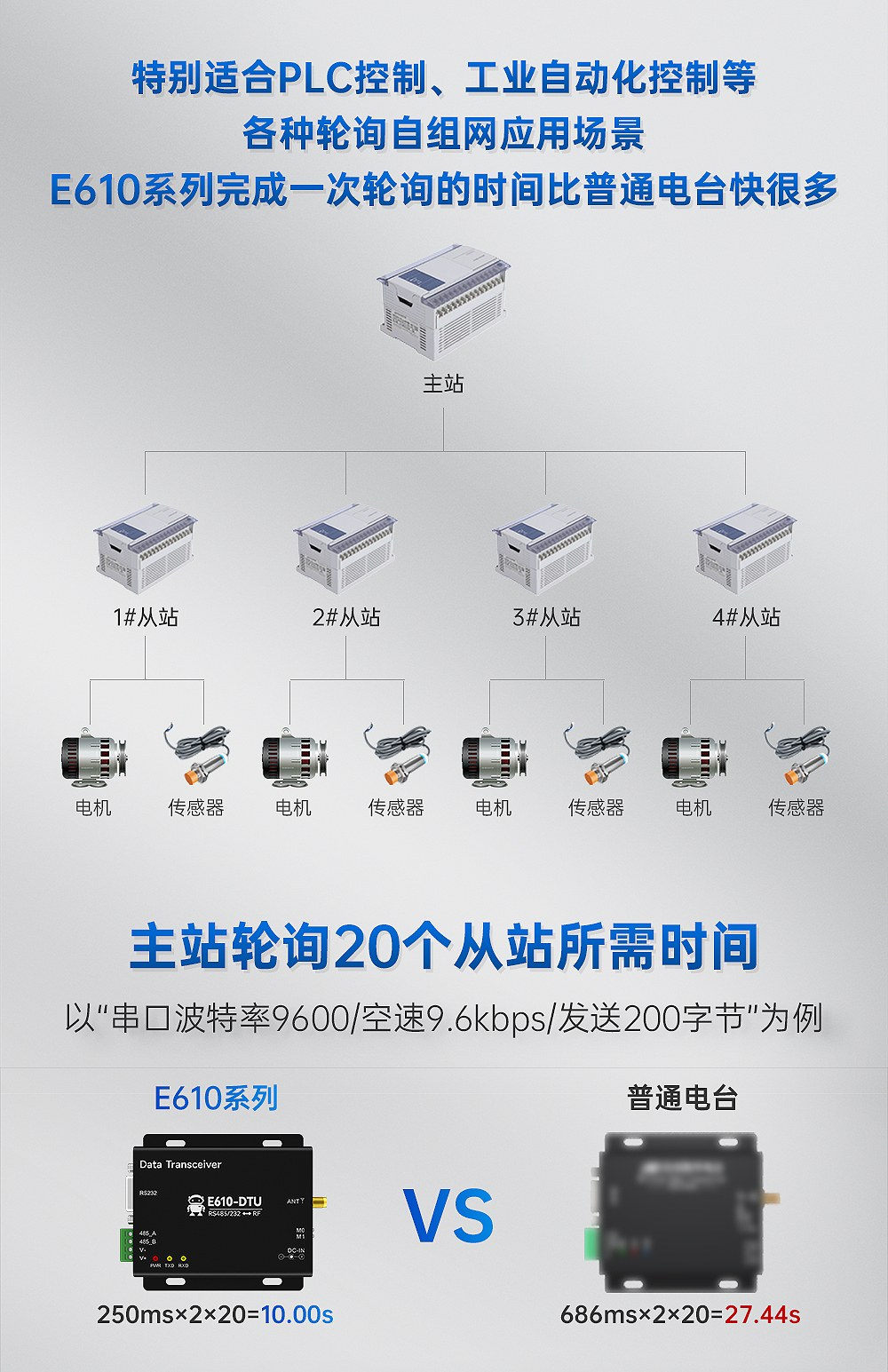 工業(yè)級無線數(shù)傳電臺 (6)