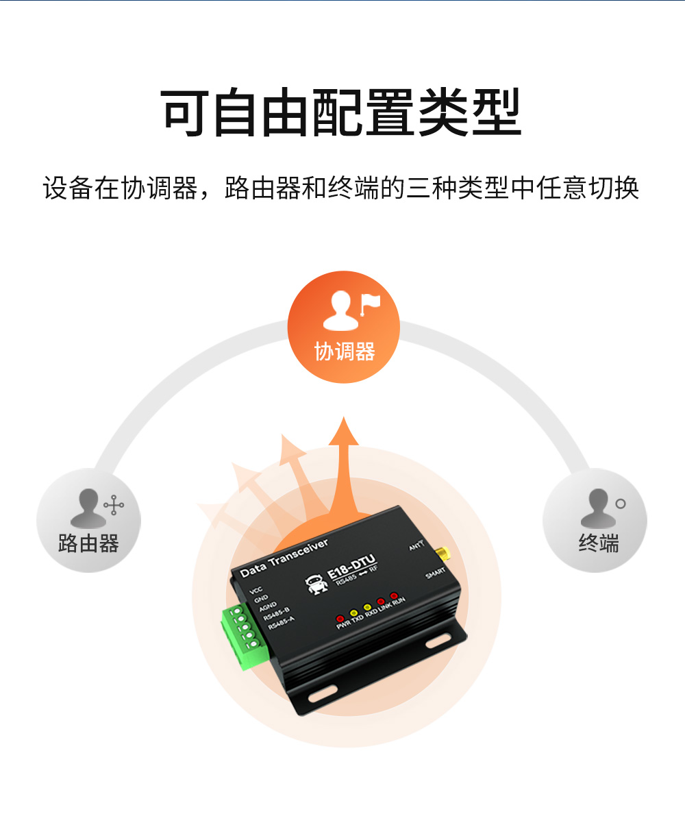 ZigBee3 (7)