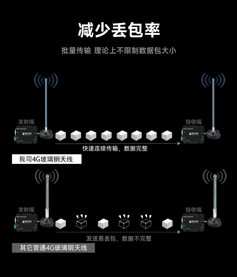 玻璃鋼天線通信模塊 (4)