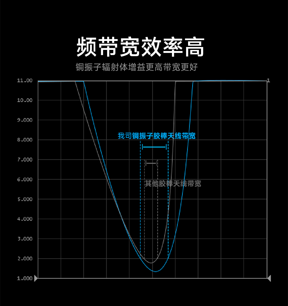 可彎折膠棒天線增益模塊 (2)