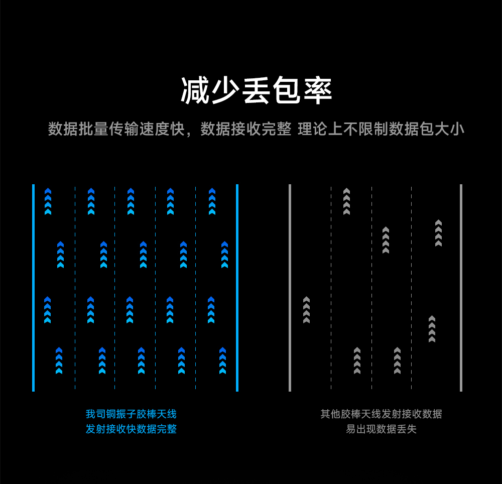 可彎折膠棒高增益天線模塊 (4)