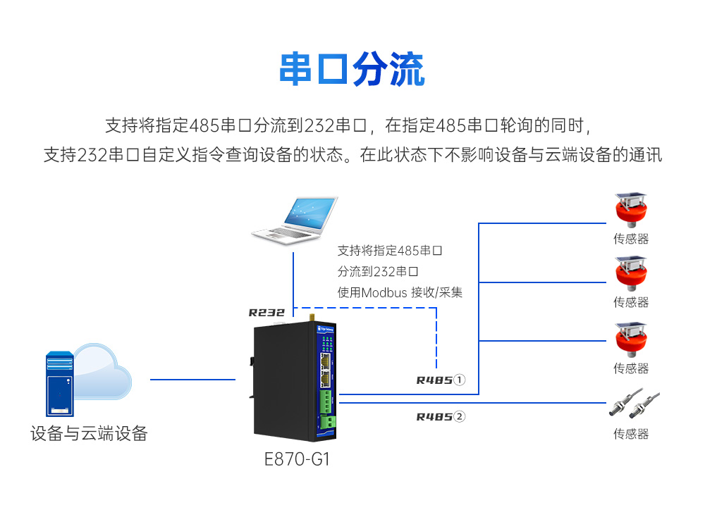 工業(yè)級邊緣采集網(wǎng)關(guān) (7)