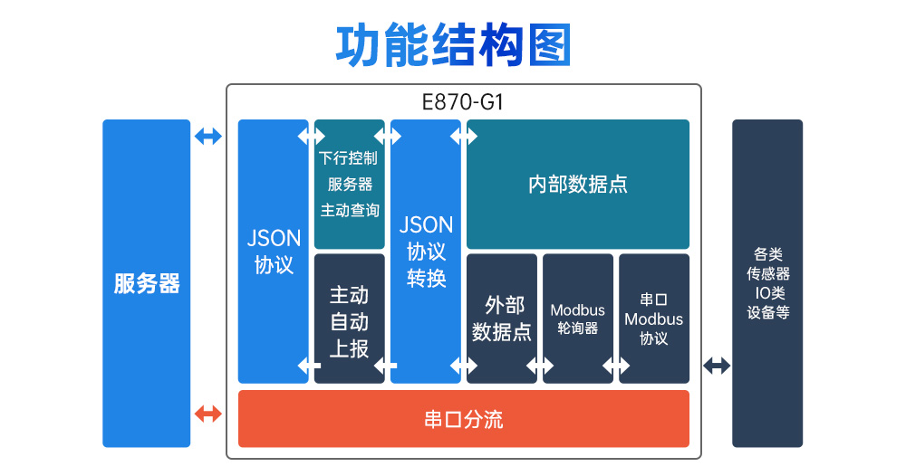 工業(yè)級邊緣采集網(wǎng)關(guān) (2)