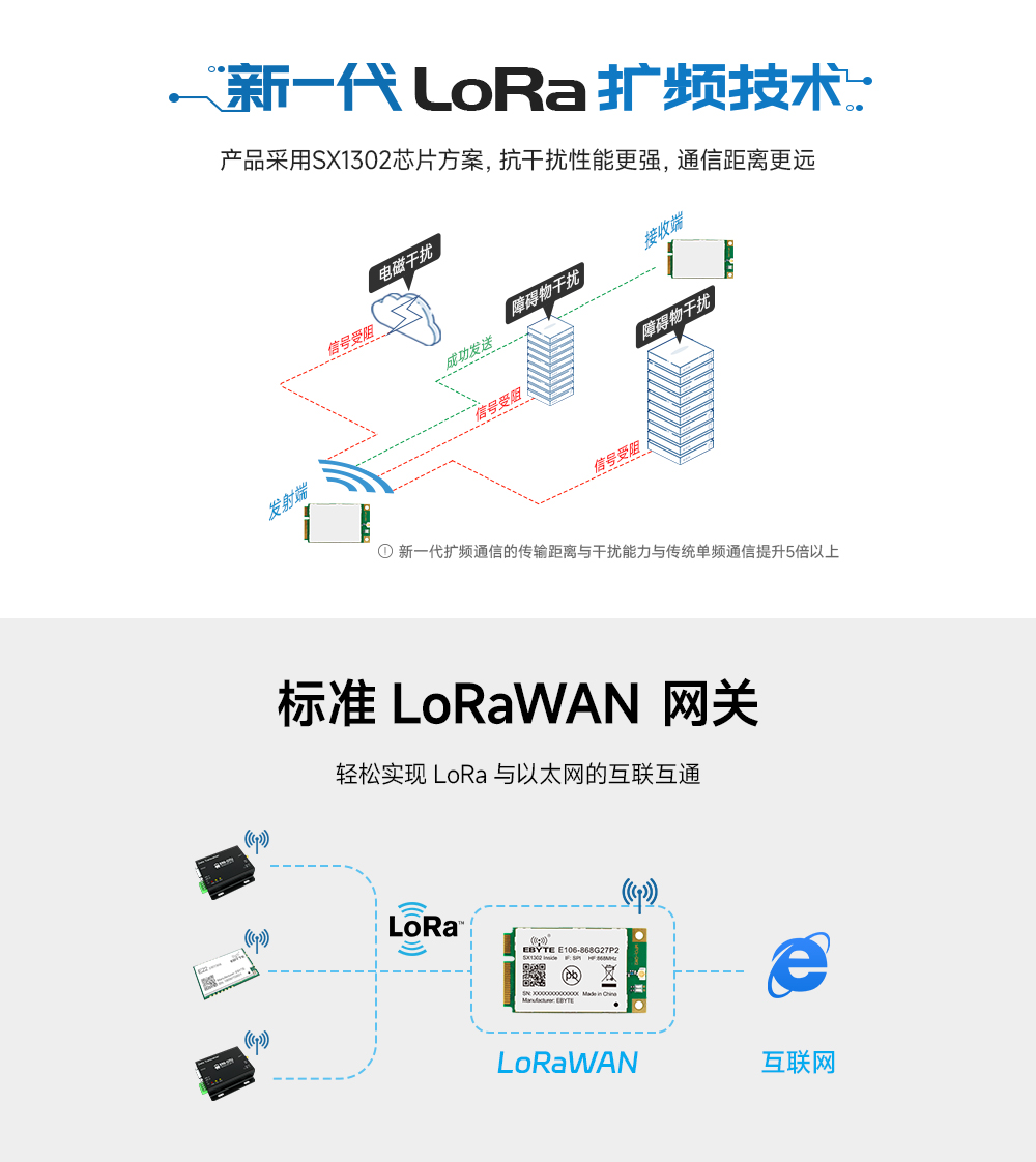 LoRaWAN網(wǎng)關(guān)模塊 (3)