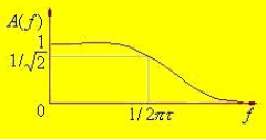 4高通濾波器的頻率特性