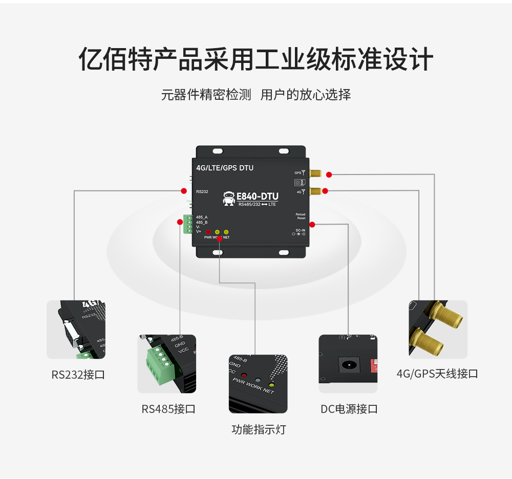 工業(yè)級4G DTU數(shù)傳電臺 (3)