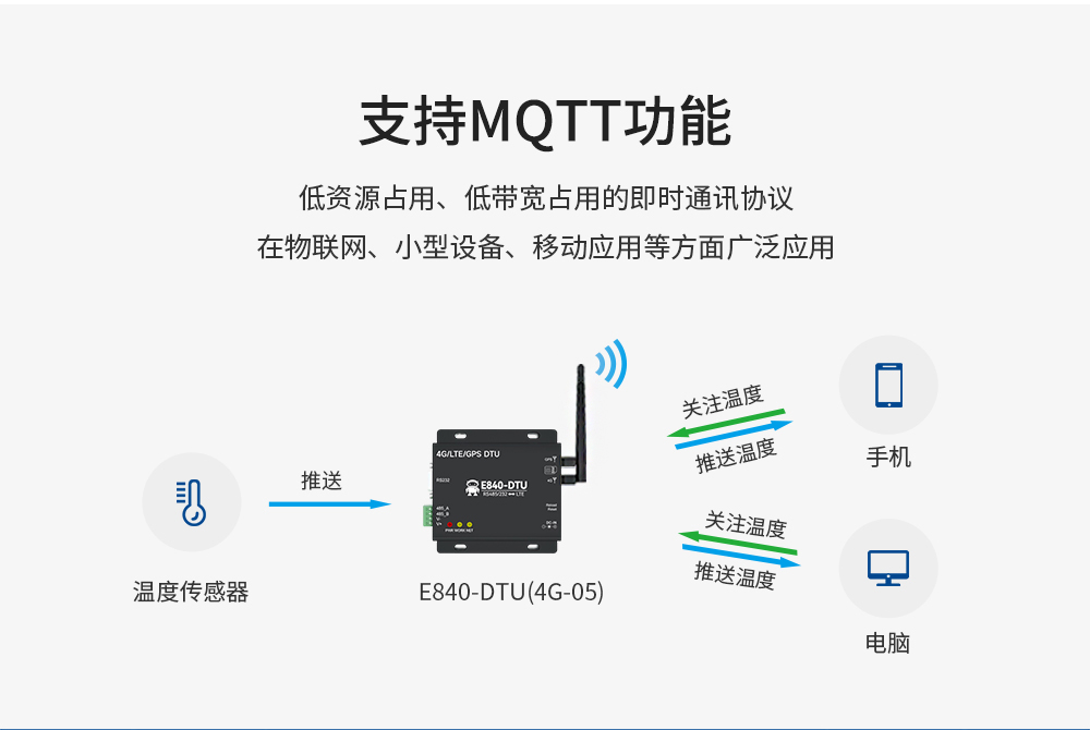 工業(yè)級4G DTU數(shù)傳電臺 (5)