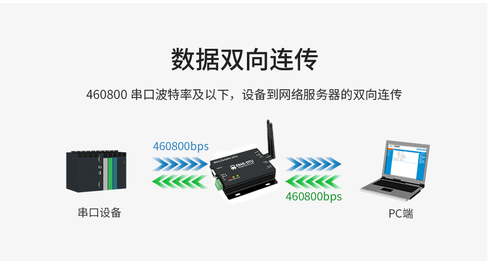 工業(yè)級4G DTU數(shù)傳電臺 (7)