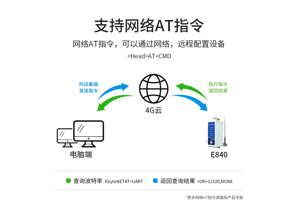 4G DTU串口服務器 (2)