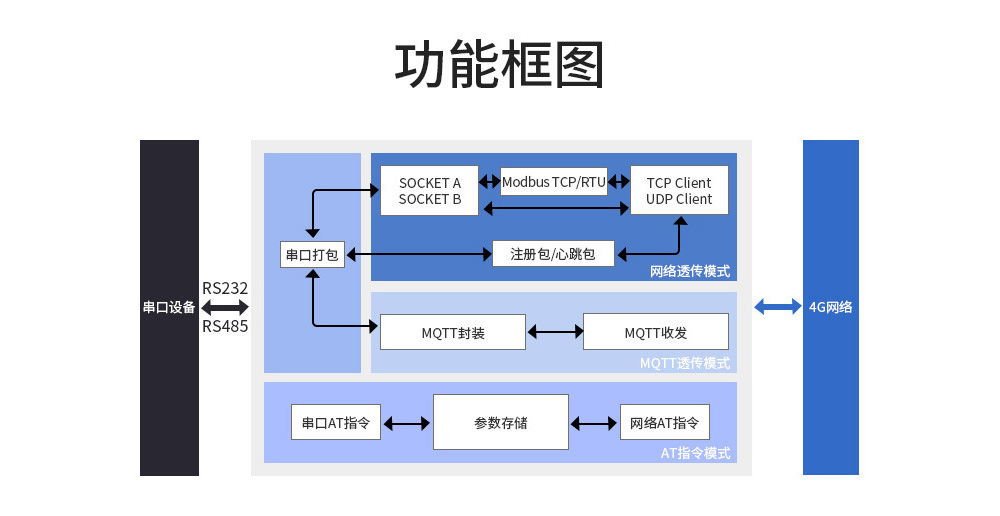 4G DTU串口服務器 (6)