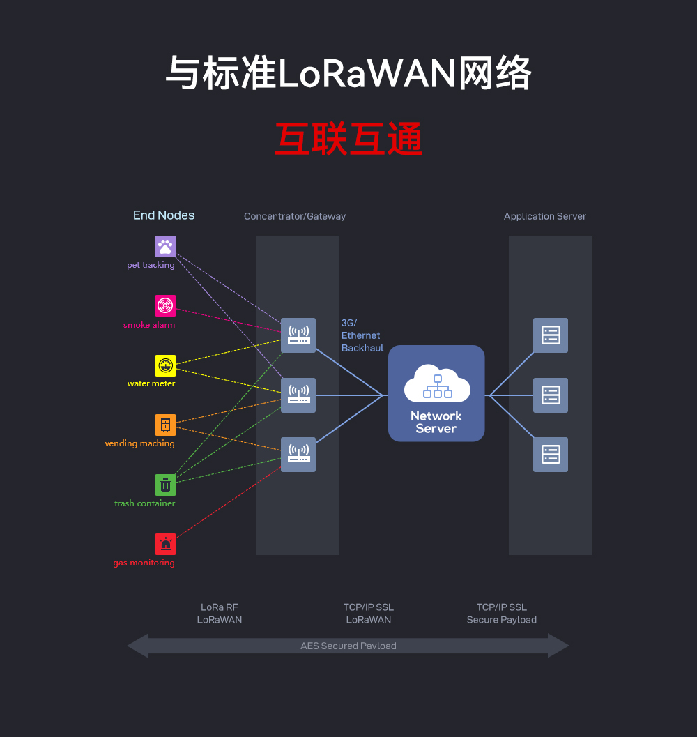 lorawan網(wǎng)關(guān)_03