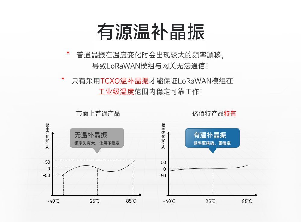 有源溫補(bǔ)晶振