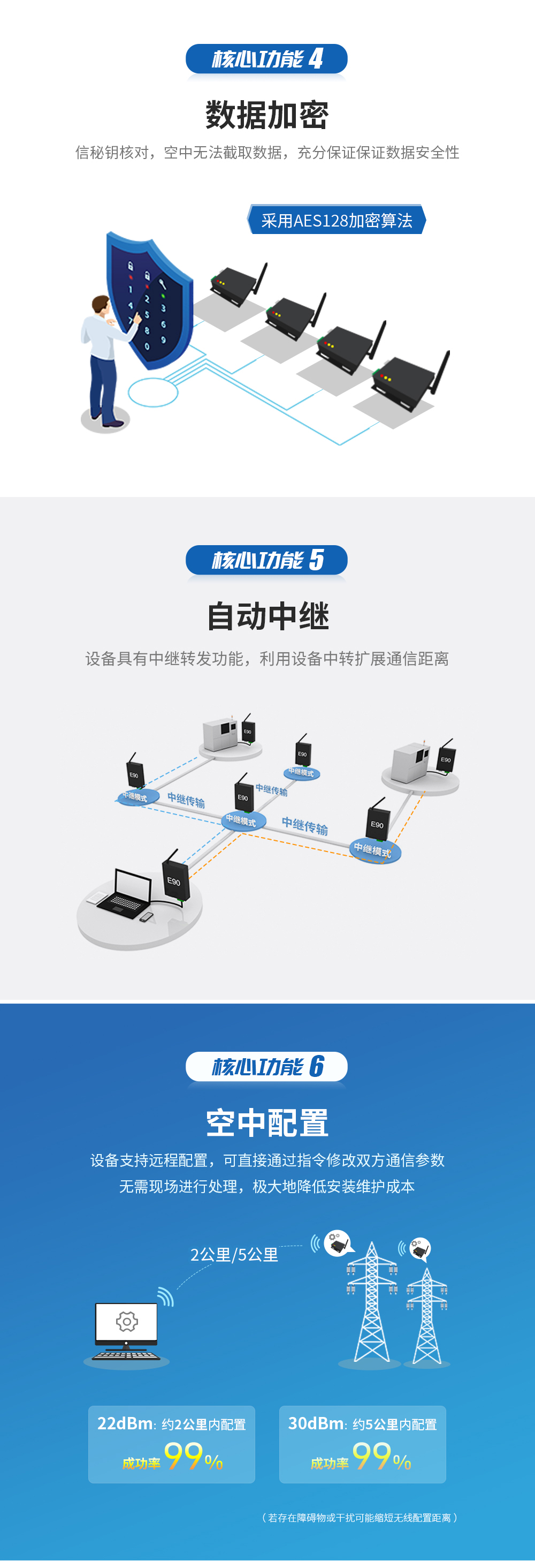 E90-DTU(900SL33)_lora數(shù)傳電臺(tái) (3)