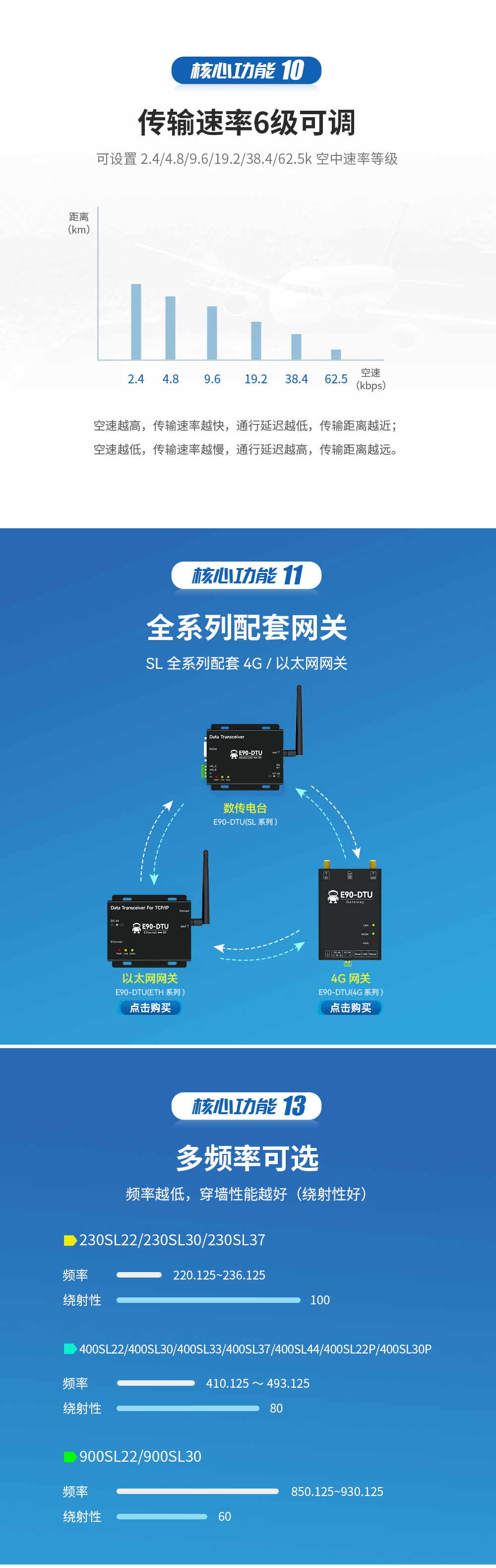 E90-DTU(900SL33)_lora數(shù)傳電臺(tái) (5)