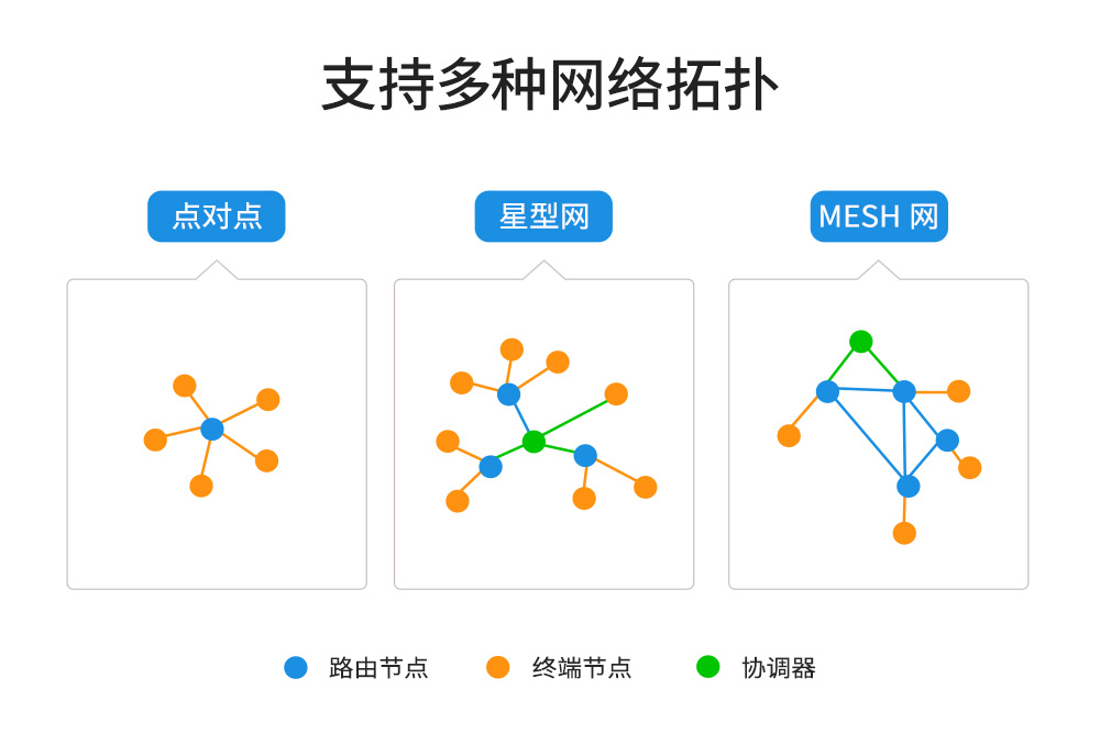 E18-zigbee網(wǎng)關 (5)