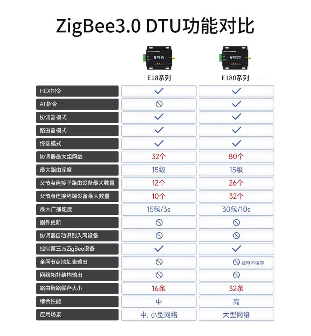 E18-zigbee網(wǎng)關 (4)