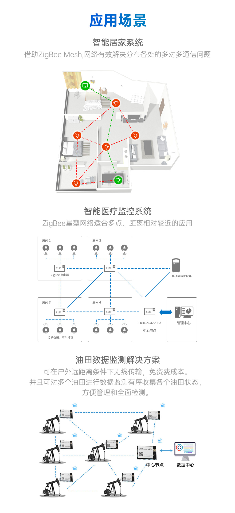 E180-2G4Z20SX-zigbee3.0模塊 (11)