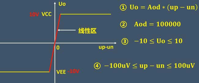 什么是運(yùn)放虛短