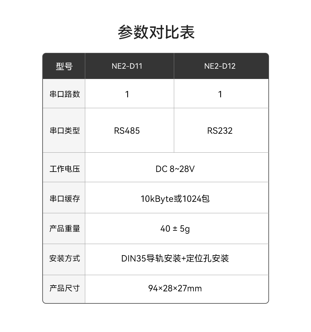 NE2-D11 單串口服務器 (3)