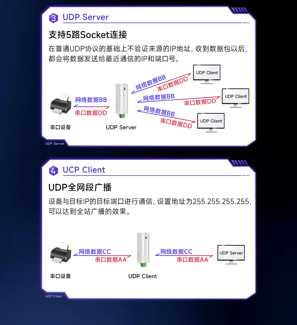 NE2-D11 單串口服務器 (6)