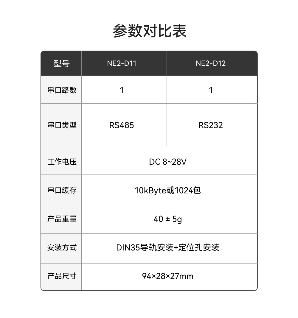 NE2-D12 單串口服務器 (3)