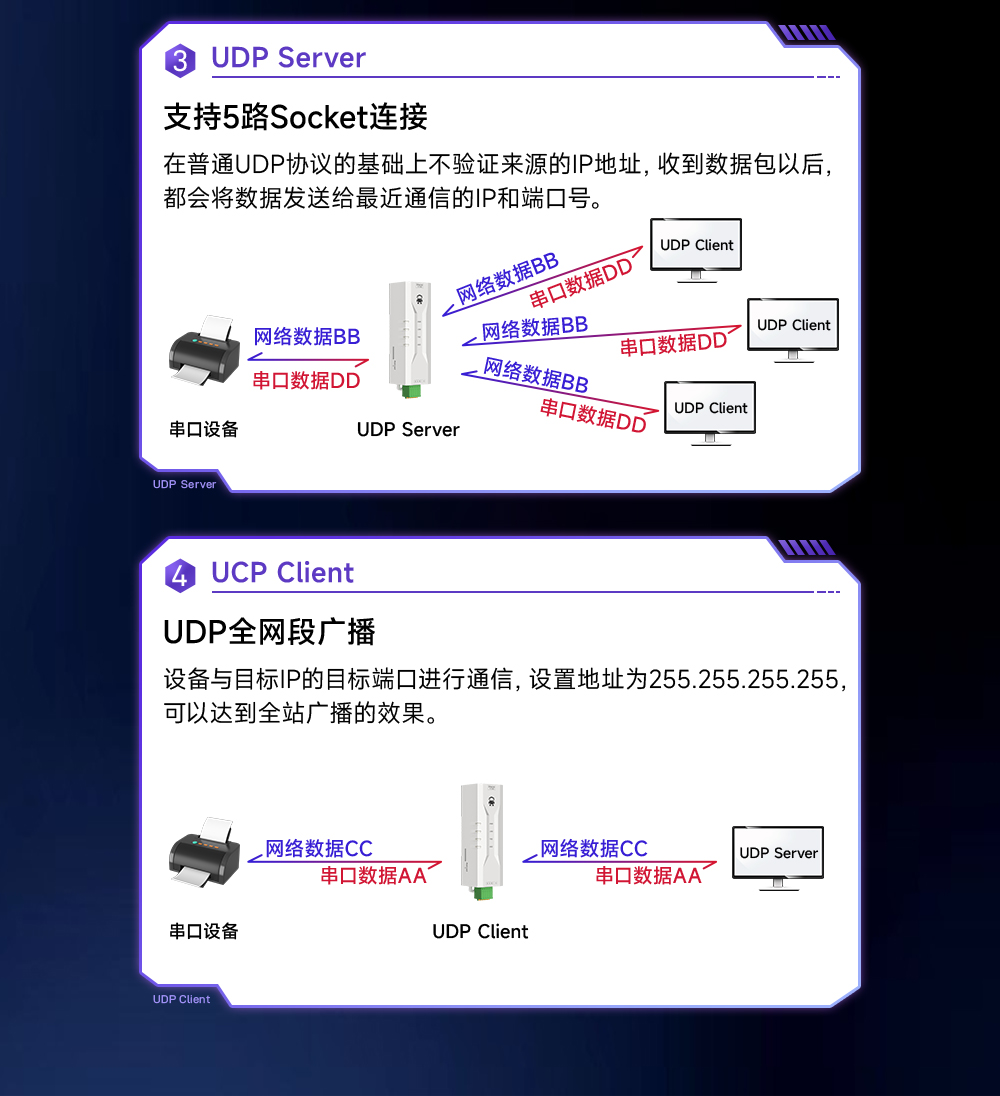 NE2-D12 單串口服務器 (6)