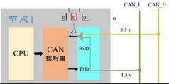 10CAN信號傳輸