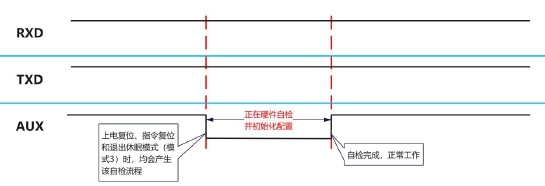 3無線模塊功能