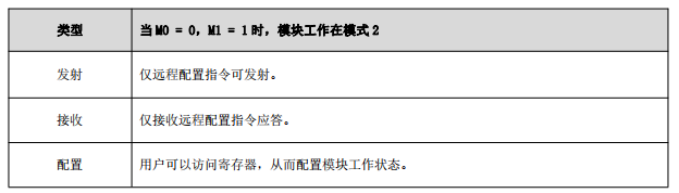 用戶配置模式