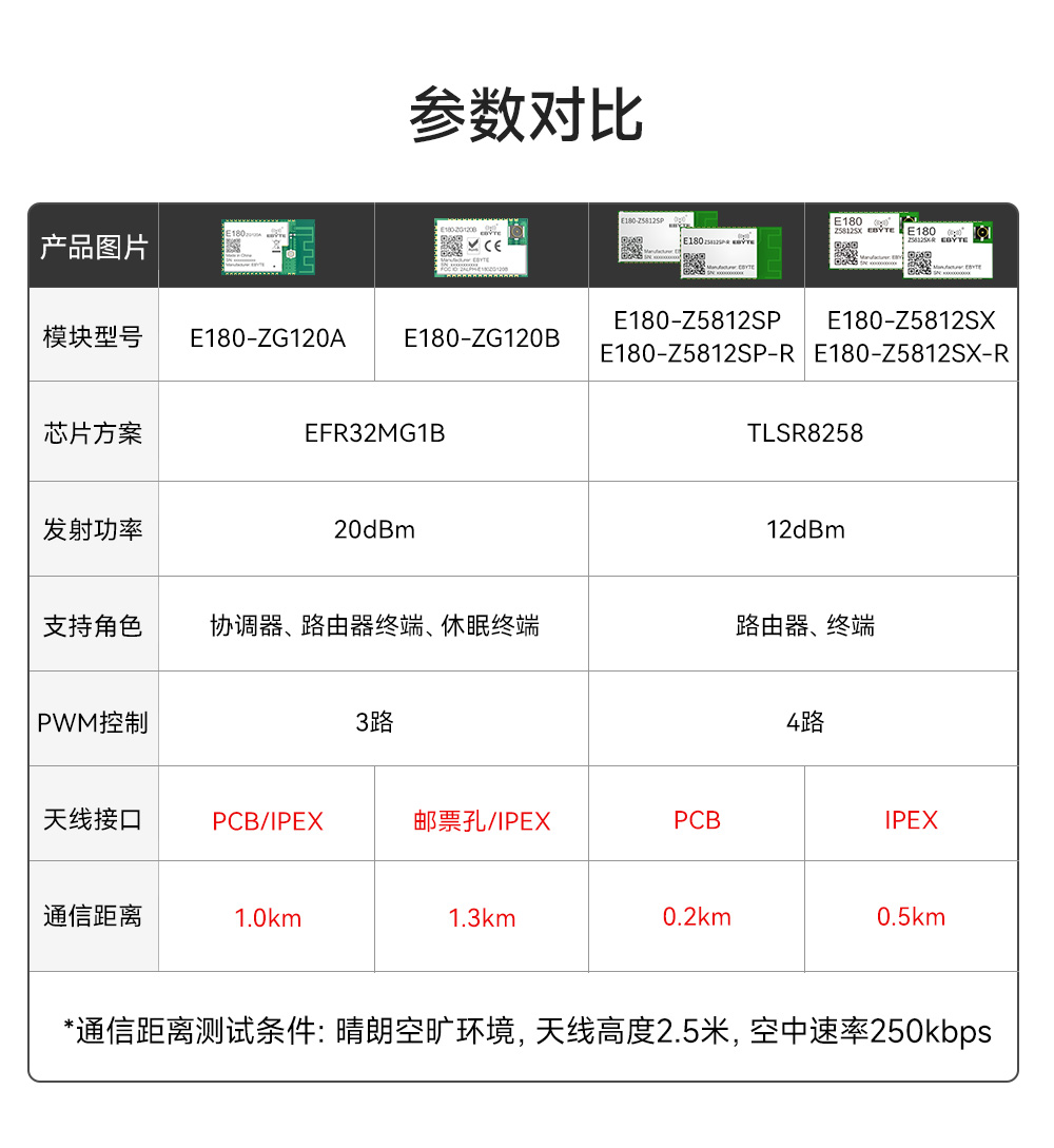 E180-Z5812SP zigbee3.0模塊 (2)