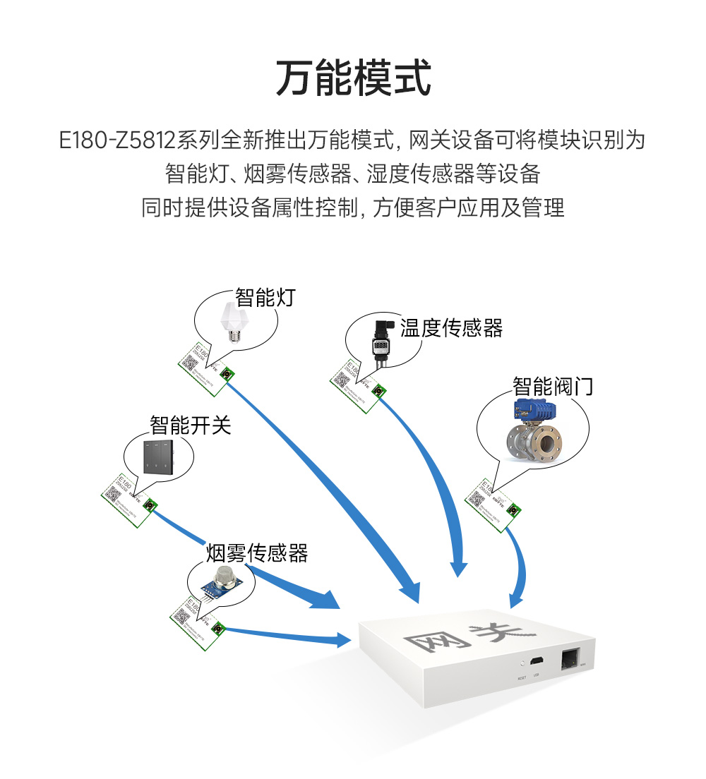 E180-Z5812SX zigbee3.0模塊 (5)