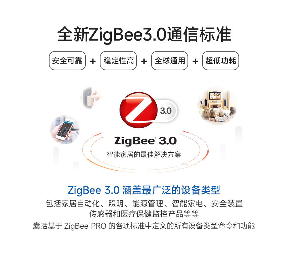 E180-Z5812SX zigbee3.0模塊 (7)