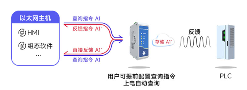 串口服務(wù)器配置2