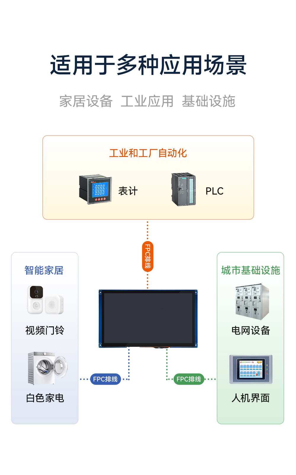 ECA10系列電容觸摸屏詳情  (6)