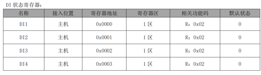 4 分布式IO主機(jī)模塊與西門(mén)子PLC鏈接教程