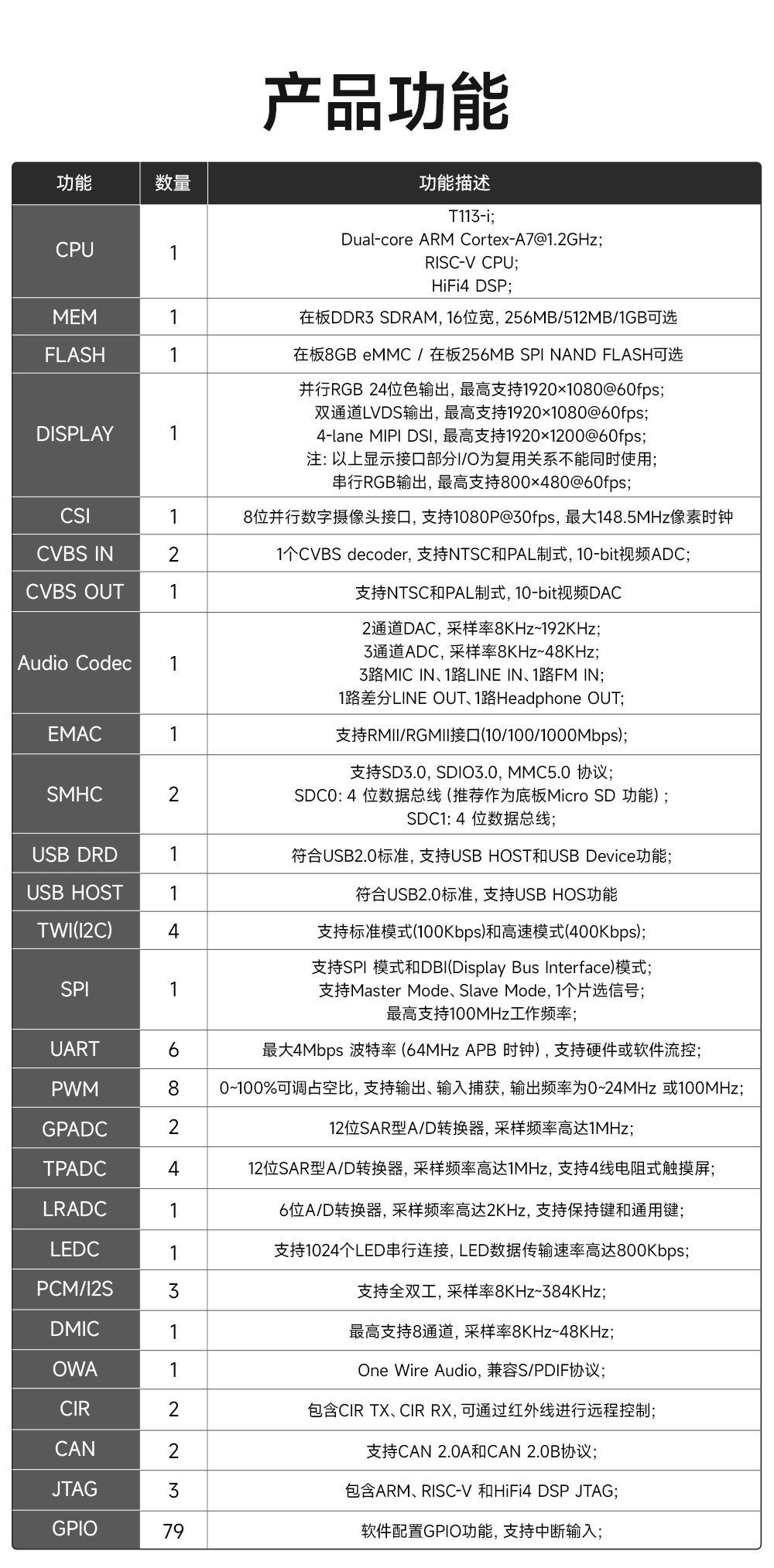 ECK30-T13IA2MN2M-I核心板 (11)