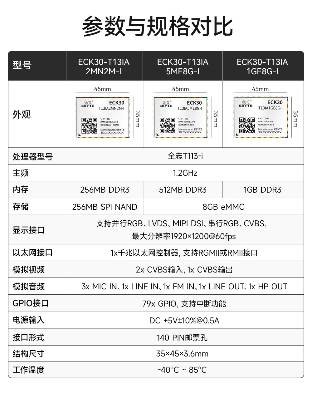 ECK30-T13IA5ME8G-I全志國產(chǎn)核心板 (3)