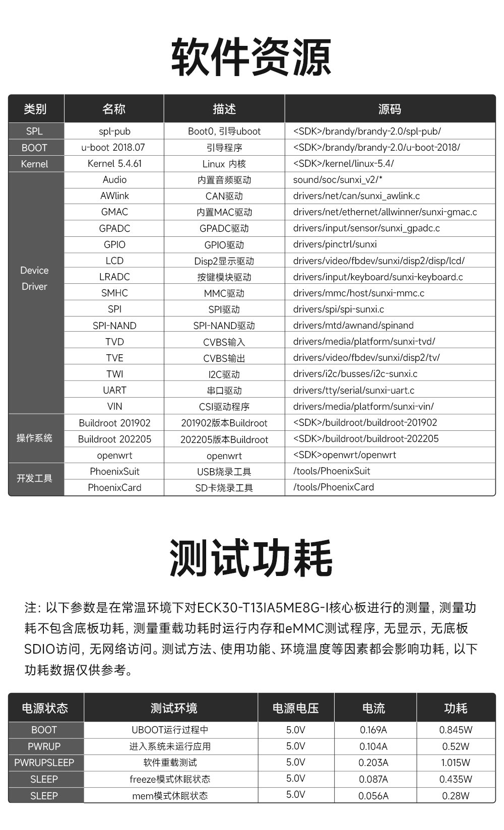 ECK30-T13IA5ME8G-I全志國產(chǎn)核心板 (12)