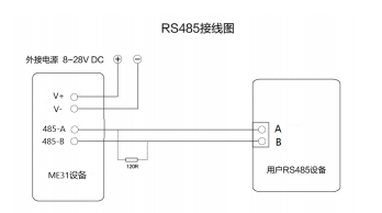 4 無線IO模塊應(yīng)用教程