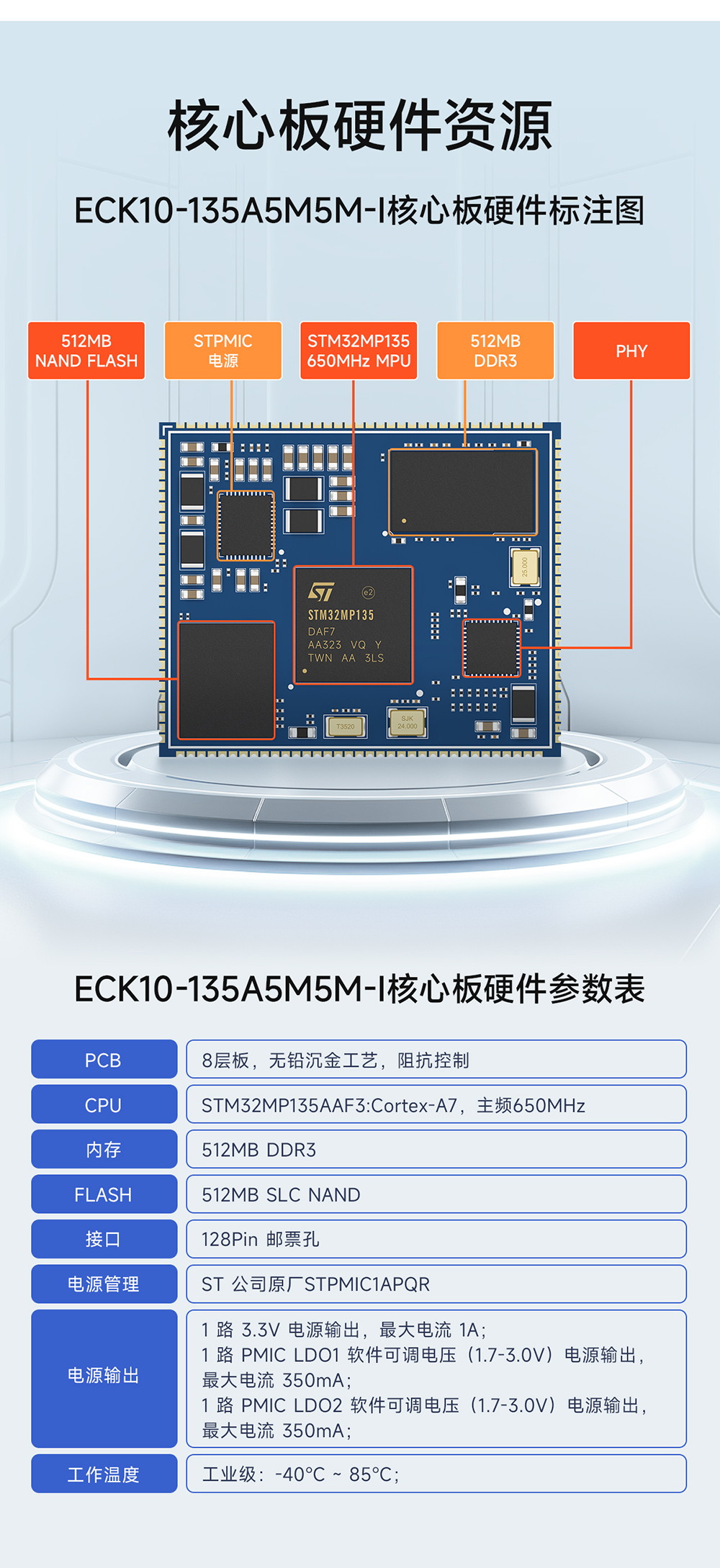 ECB10-135A5M5M-I 單板機(jī) (3)