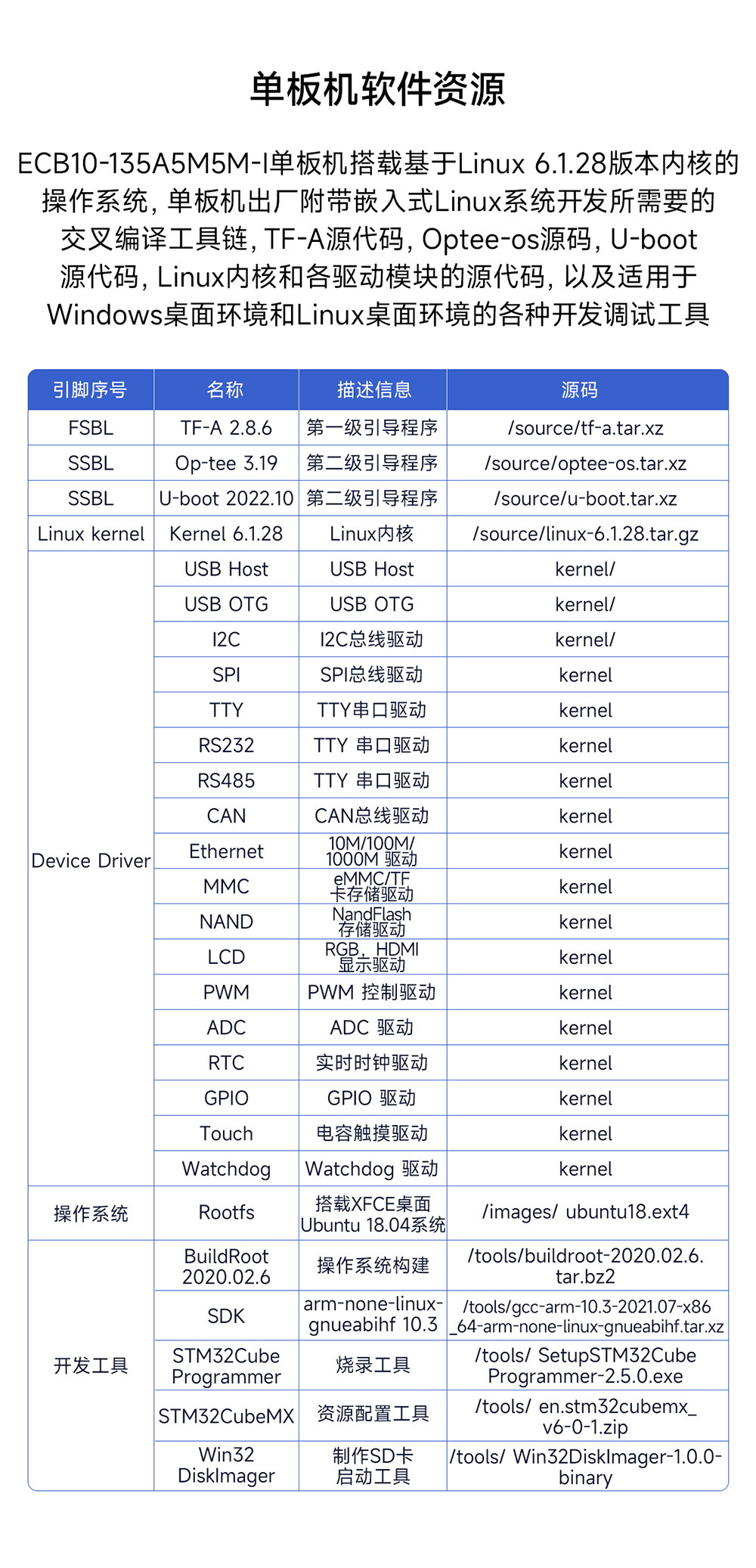 ECB10-135A5M5M-I 單板機(jī) (13)