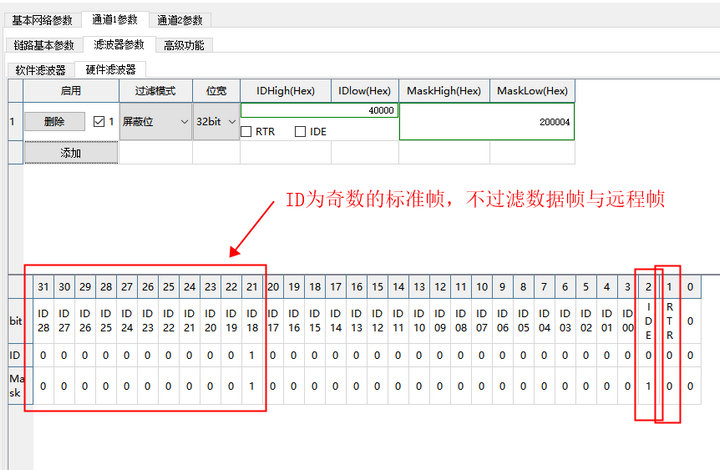 32位標(biāo)識符列表 5