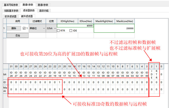 32位標(biāo)識符列表 4