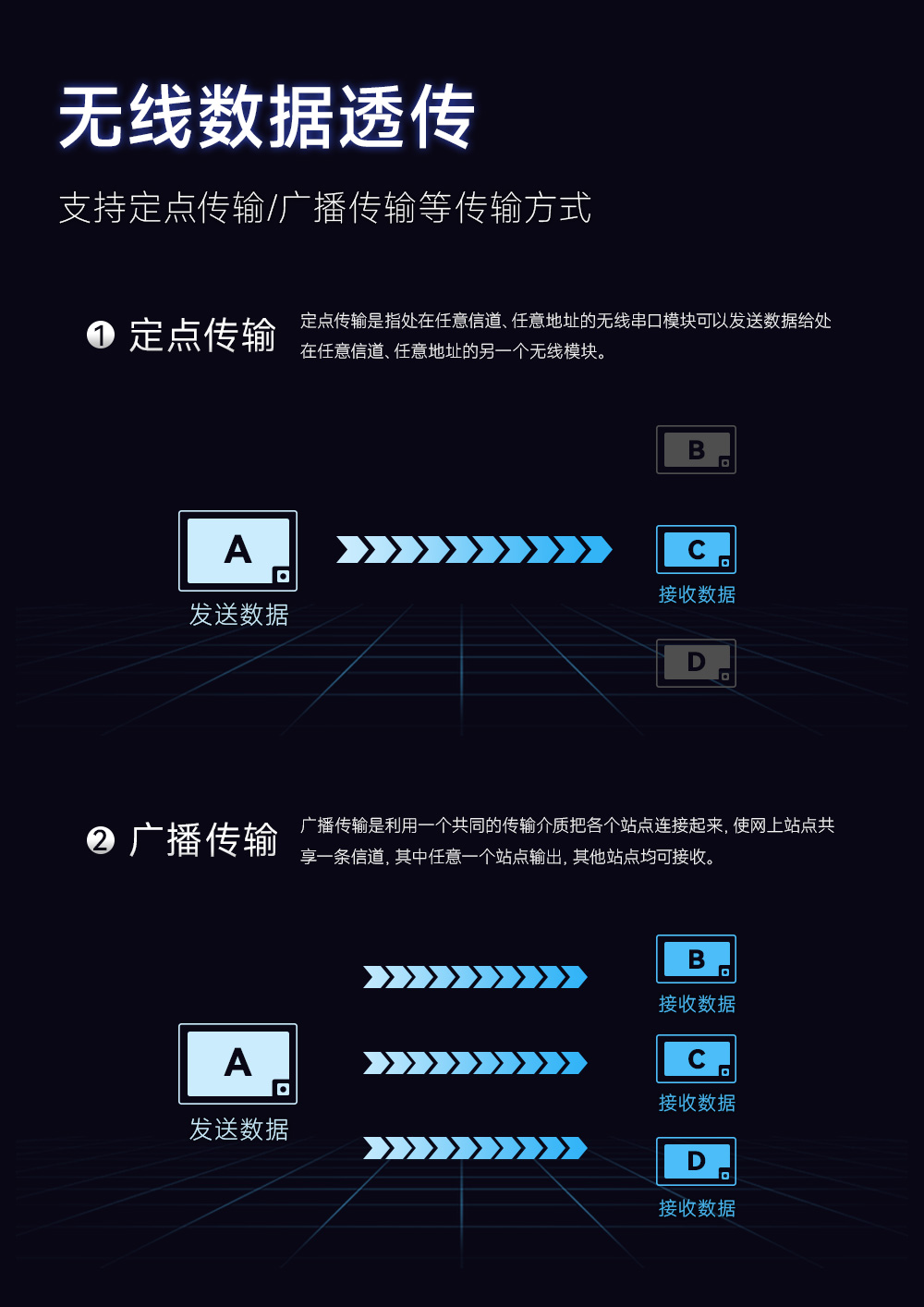 E30T-433T20S(150℃)-耐高溫?zé)o線串口模塊 (6)